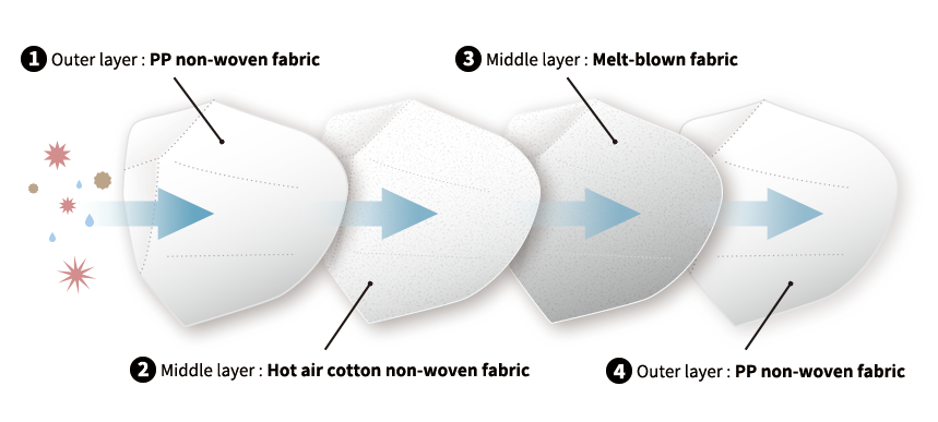 4層構造N95マスク/KN95マスク