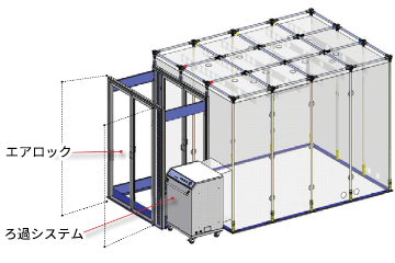 エアロック